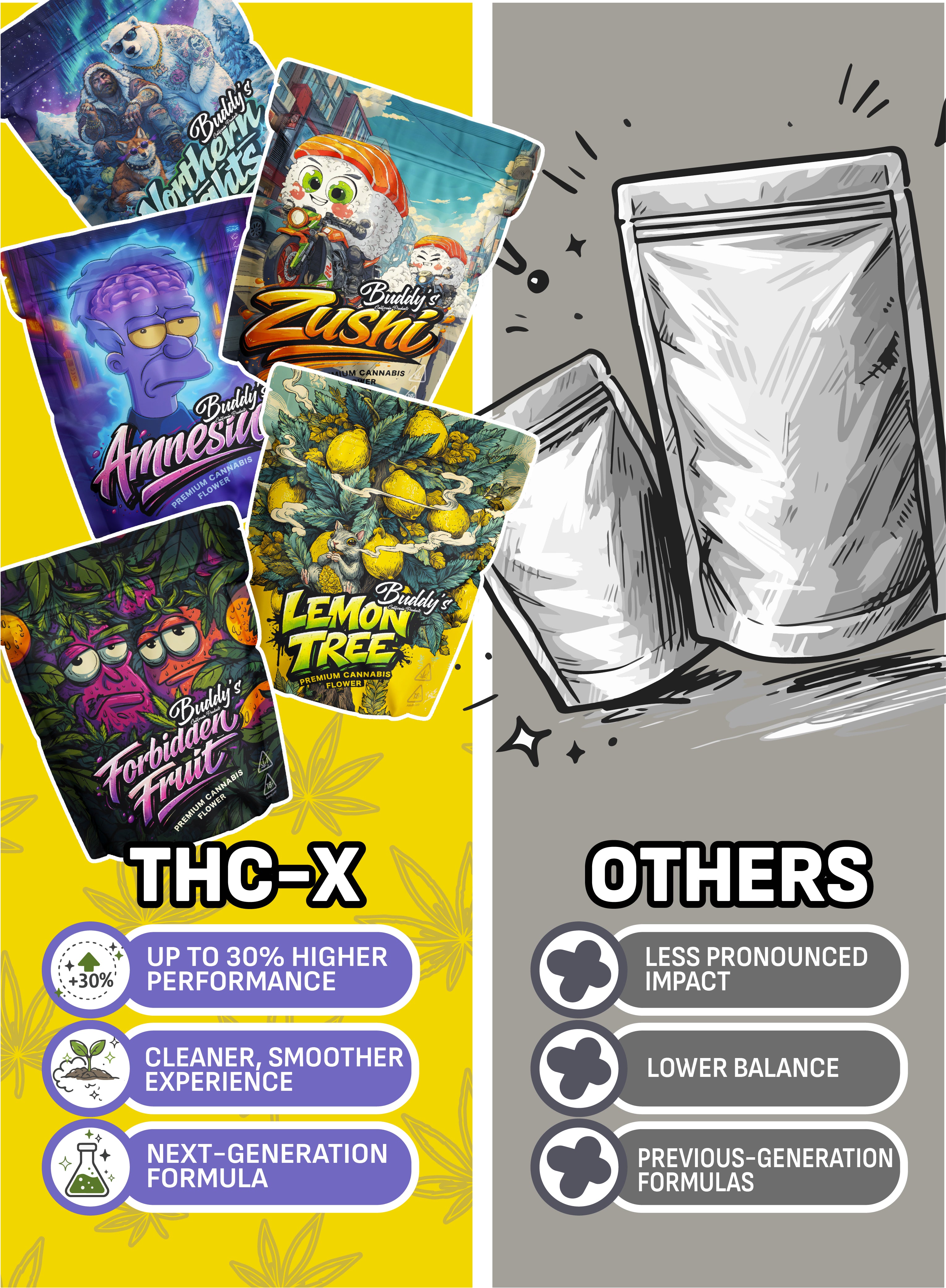 THC - X Květy Amnesia